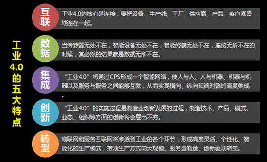 工業(yè)4.0時代下中國制造與智能手機的機遇